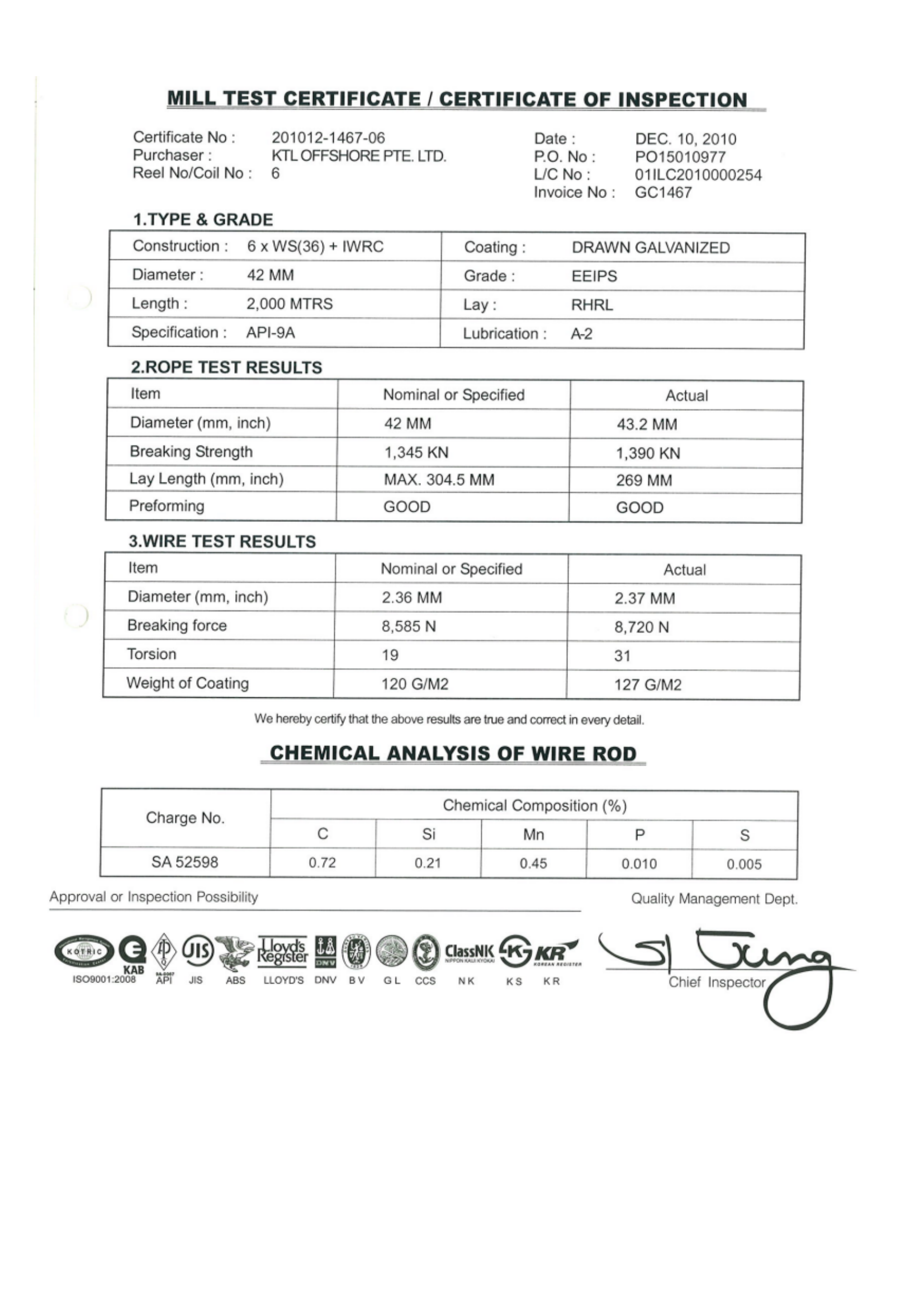 Steel Wire Rope Test Certificate at Sheldon Berryman blog